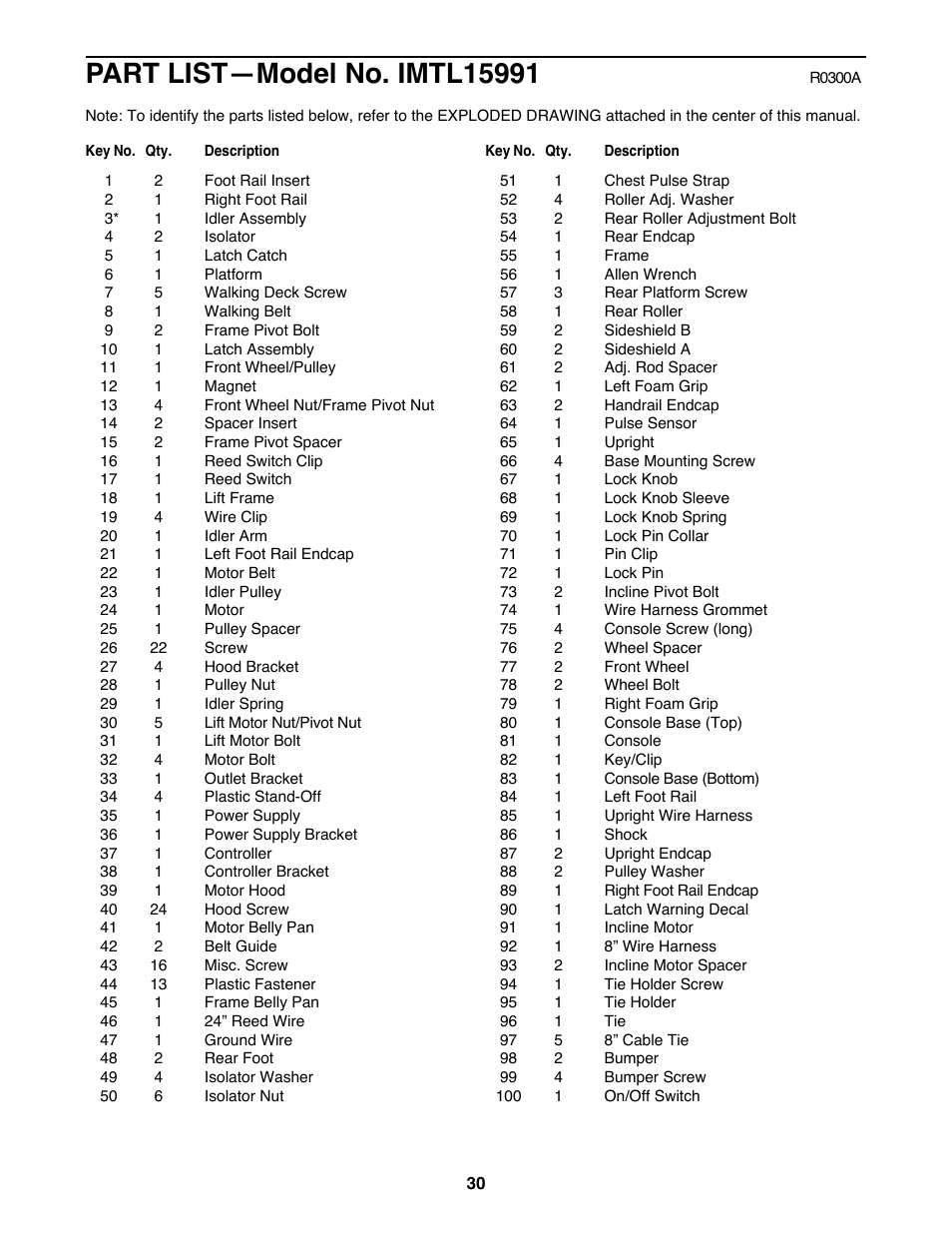 Image IMTL15991 User Manual | Page 30 / 34