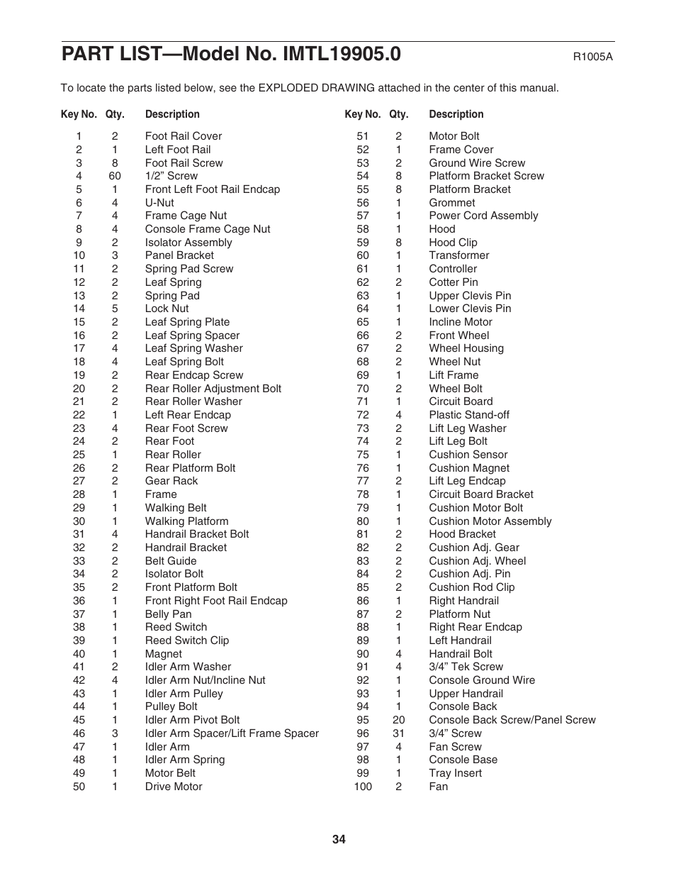 Image IMTL19905 User Manual | Page 34 / 38