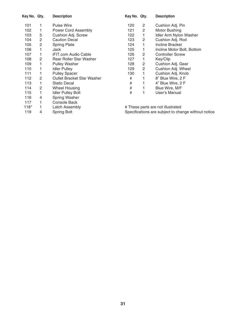 Image IMTL11905 User Manual | Page 31 / 34
