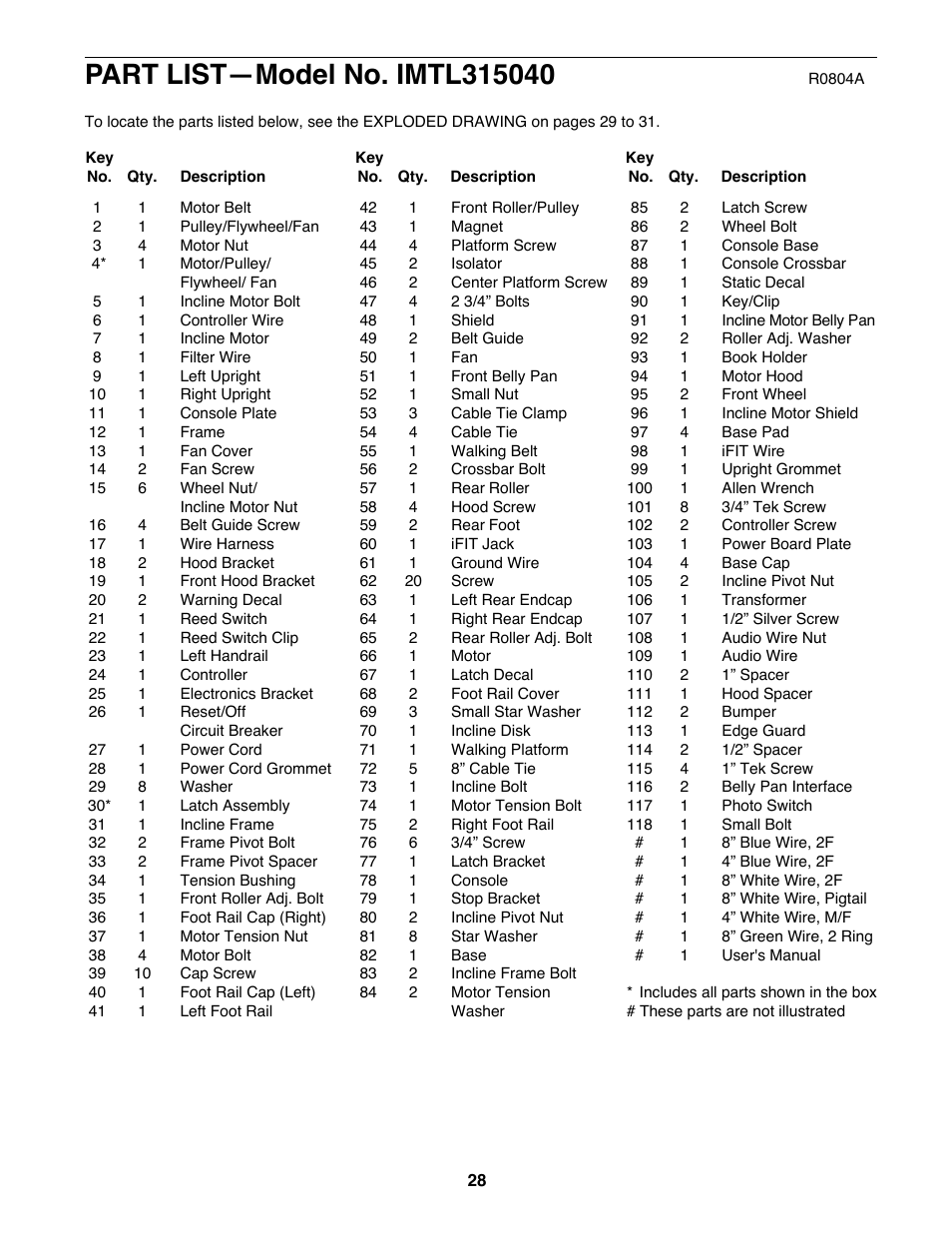 Image IMTL315040 User Manual | Page 28 / 32