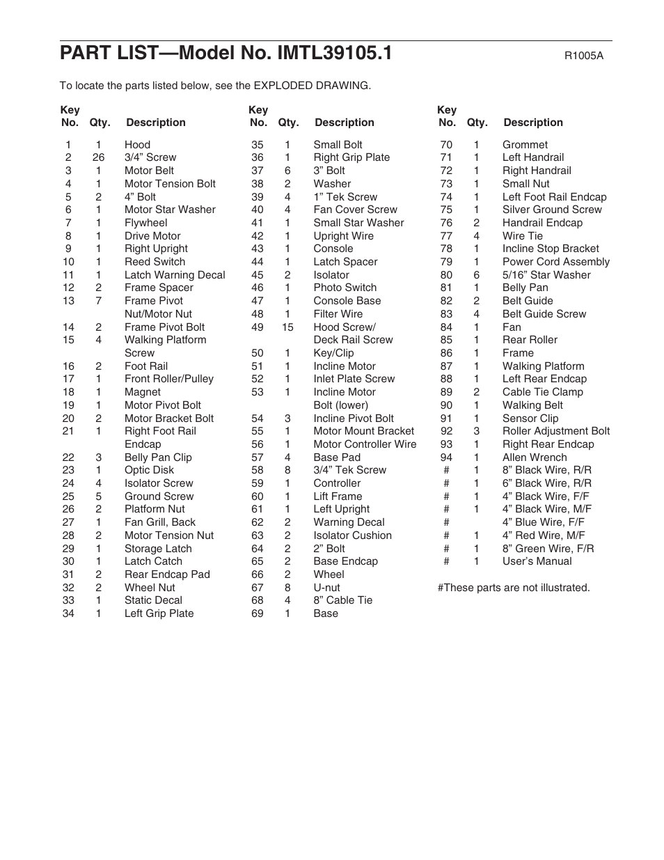 Image IMTL39105.1 User Manual | Page 20 / 22