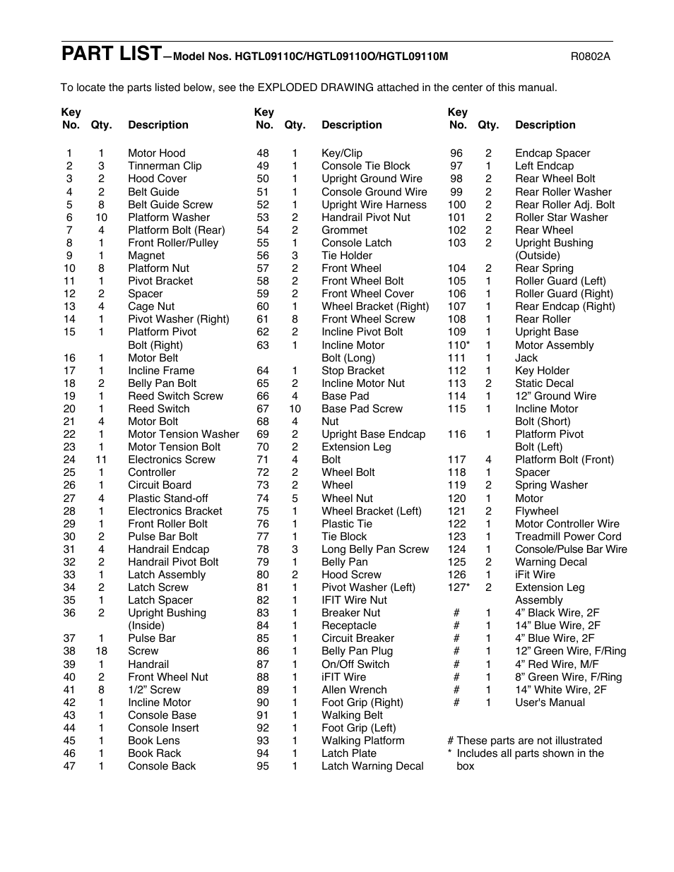 Part list | Image HGTL09110O User Manual | Page 30 / 31