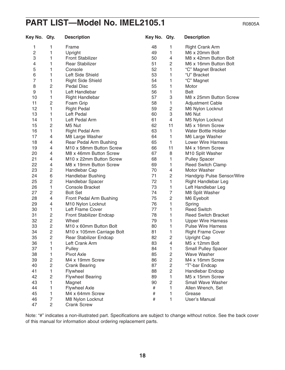 Image IMEL2105.1 User Manual | Page 18 / 20