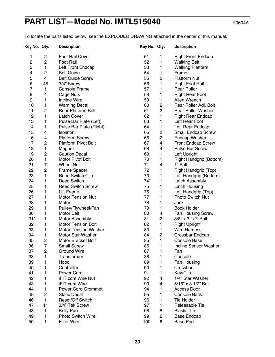 Image IMTL515040 User Manual | Page 30 / 34