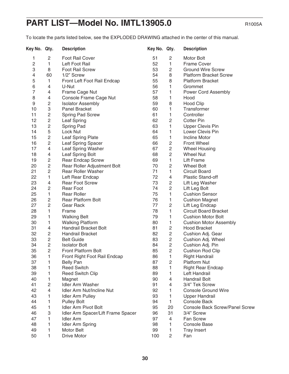 Image IMTL13905.0 User Manual | Page 30 / 34