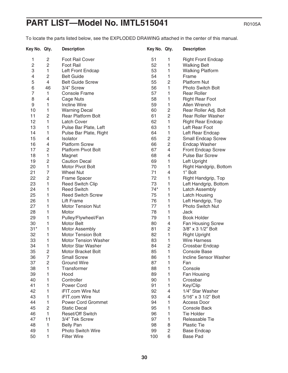 Image IMTL515041 User Manual | Page 30 / 34