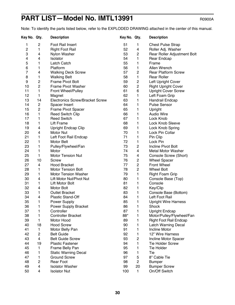 Image IMTL13991 User Manual | Page 30 / 34