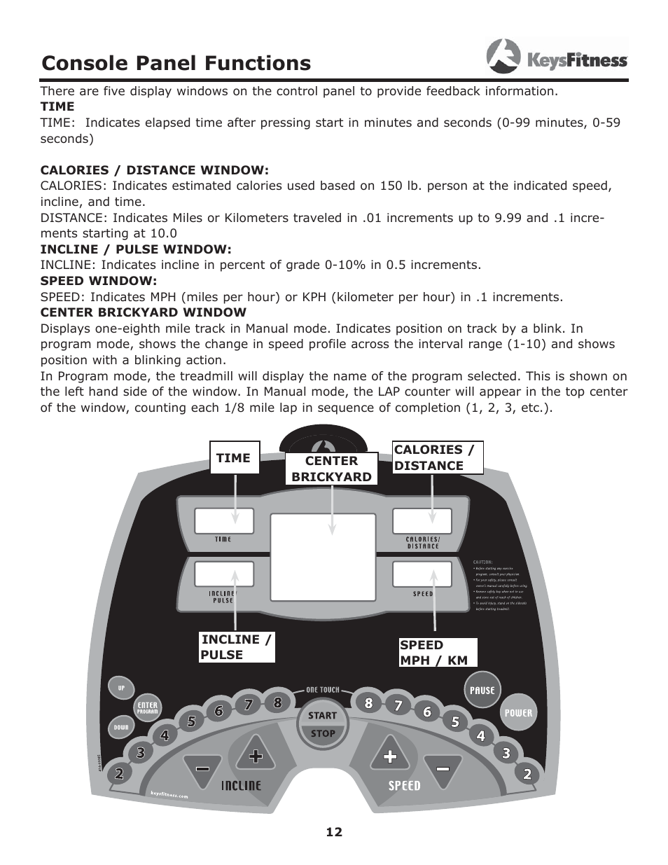 Console panel functions | Image Keys 4600T User Manual | Page 12 / 29