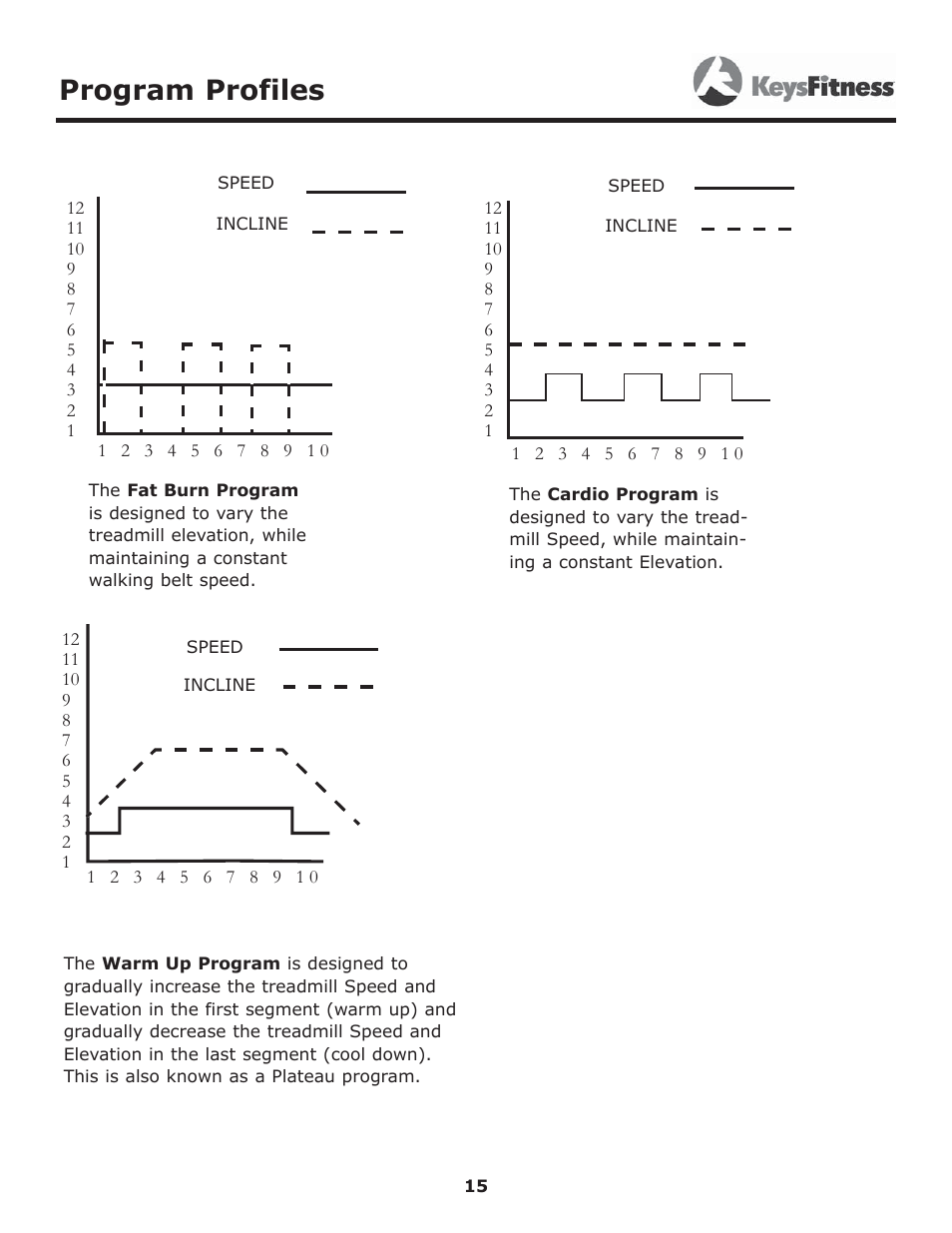 Program profiles | Image Keys 4600T User Manual | Page 15 / 29