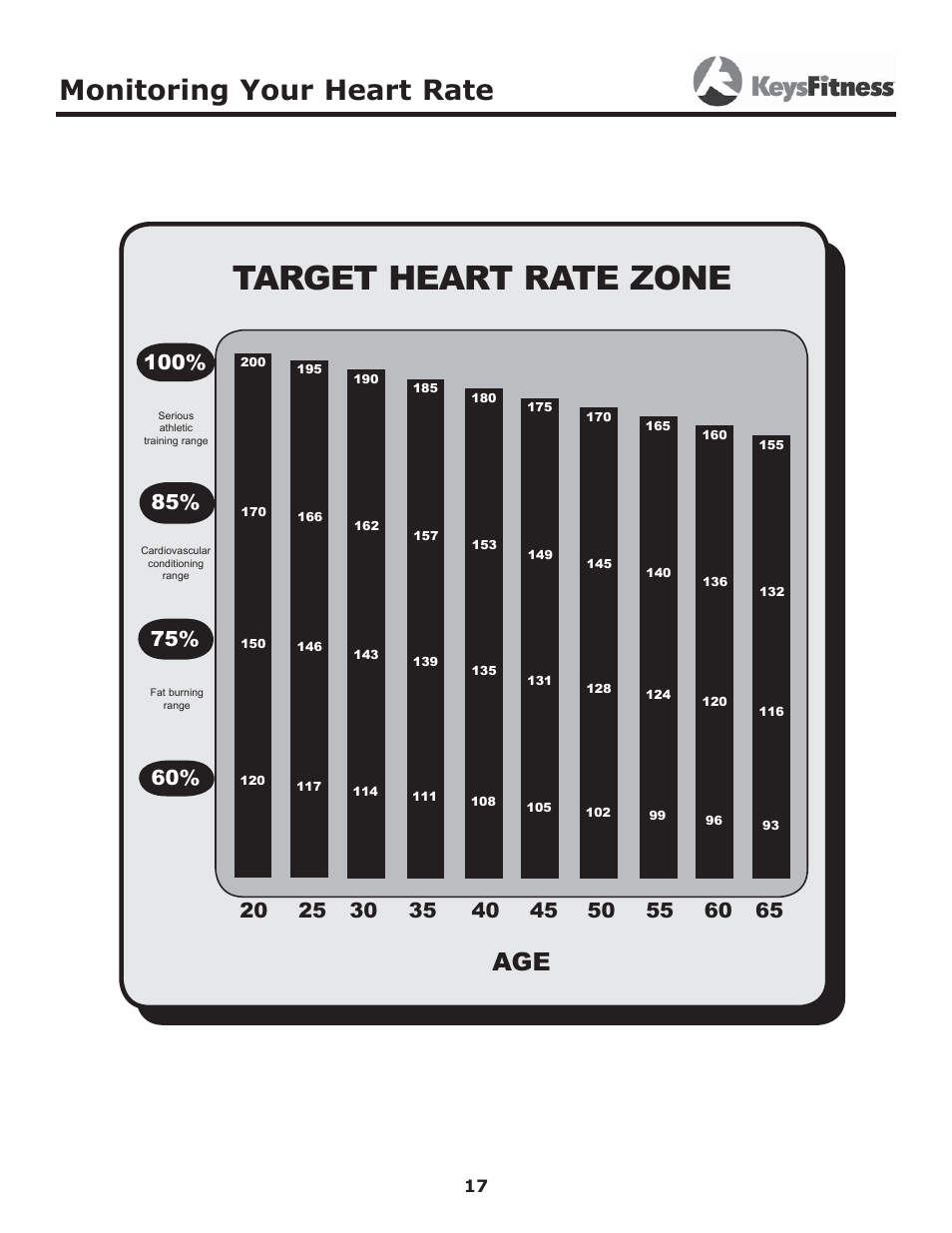 Target heart rate zone, Monitoring your heart rate | Image Keys 4600T User Manual | Page 17 / 29