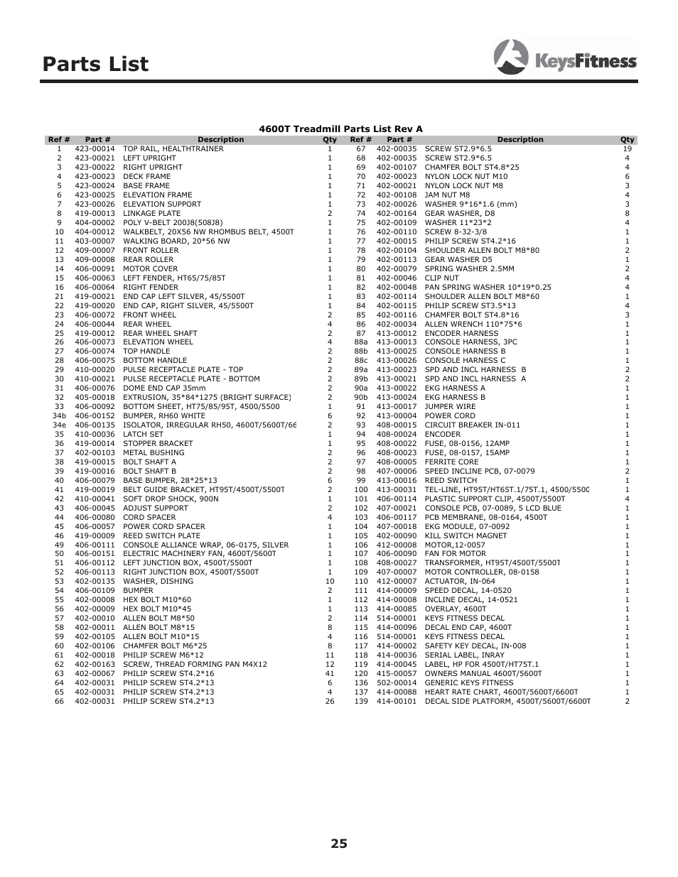 Parts list | Image Keys 4600T User Manual | Page 25 / 29