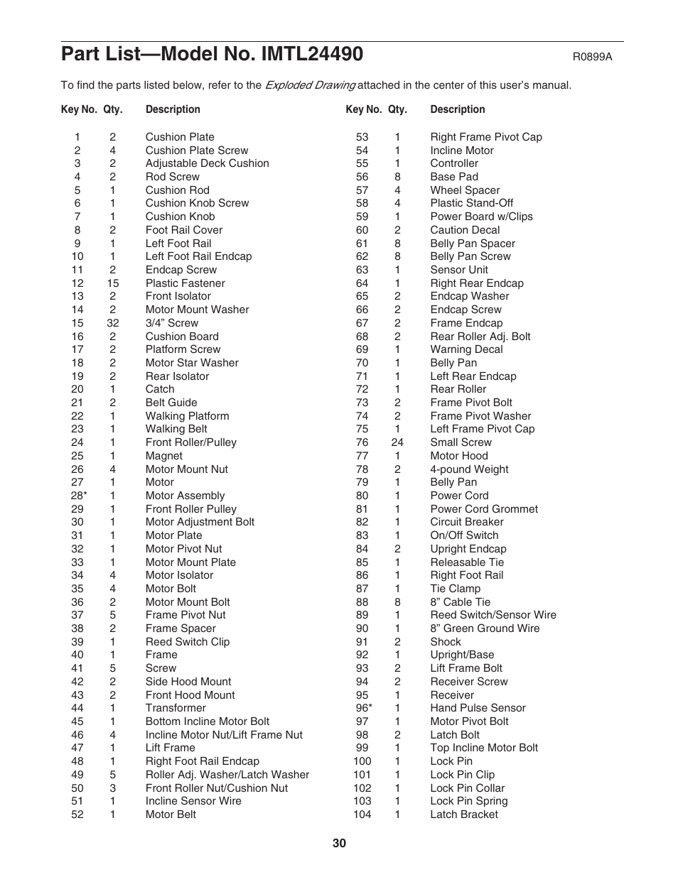 Image IMTL24490 User Manual | Page 30 / 34