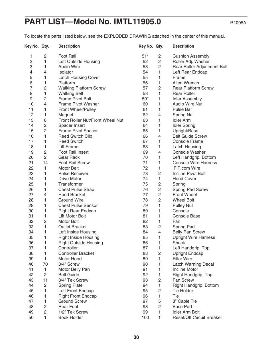 Image IMTL11905.0 User Manual | Page 30 / 34