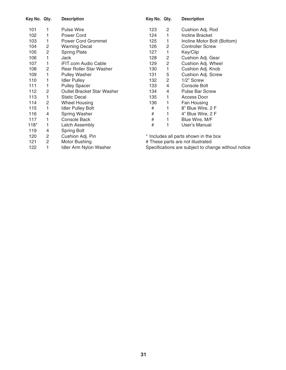 Image IMTL11905.0 User Manual | Page 31 / 34
