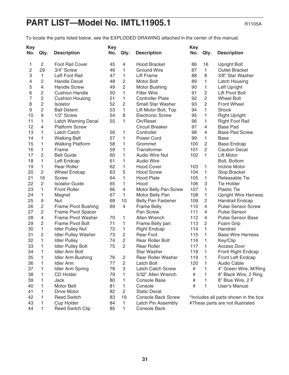 Image IMTL11905.1 User Manual | Page 31 / 34