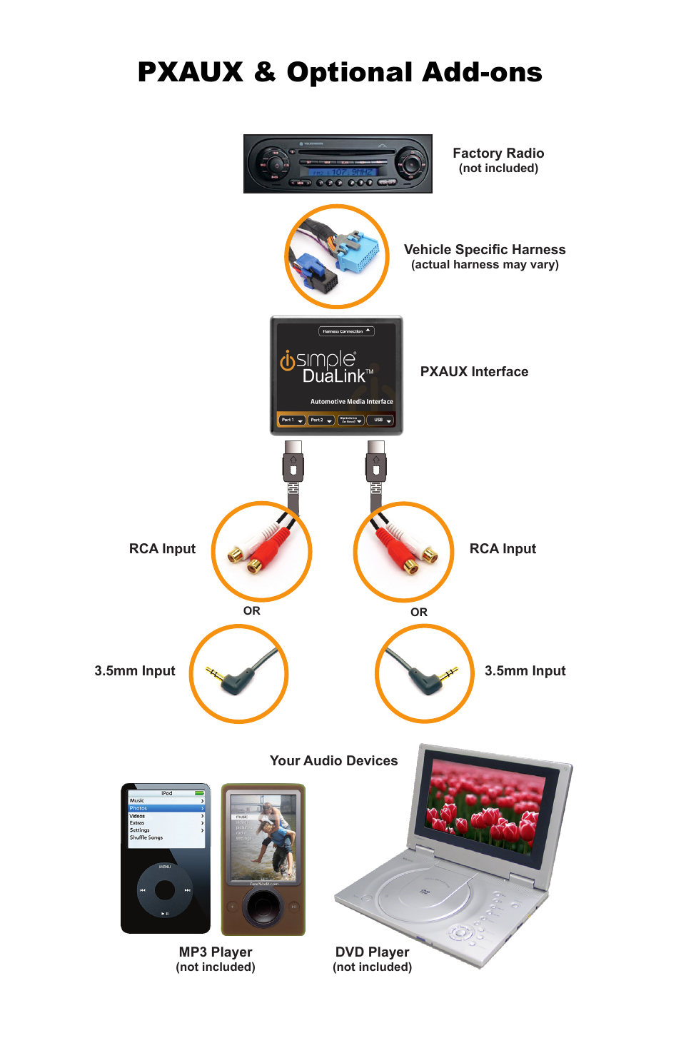 Pxaux & optional add-ons | iSimple DUALINK PGHVW2 User Manual | Page 3 / 8