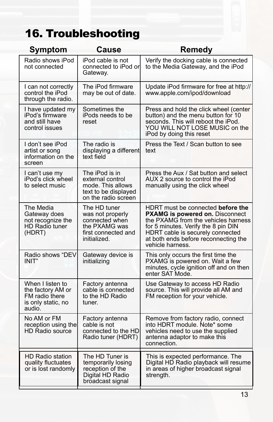 Troubleshooting, Symptom cause remedy | iSimple IPOD PXAMG User Manual | Page 15 / 17