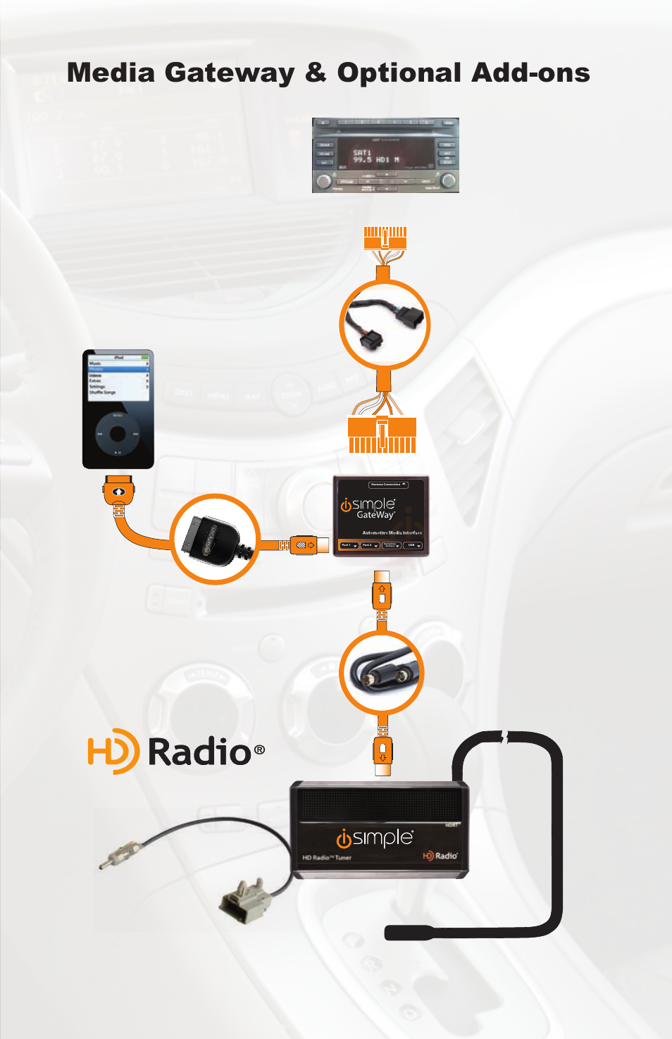 Media gateway & optional add-ons | iSimple PGHSB1 User Manual | Page 3 / 14