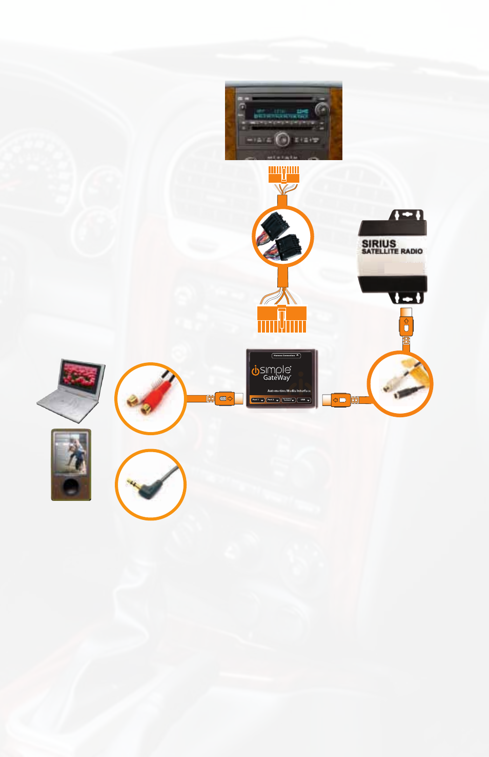 Media gateway & optional add-ons, Mp3 player, Dvd player | Not included) | iSimple PGHGM5 User Manual | Page 3 / 11