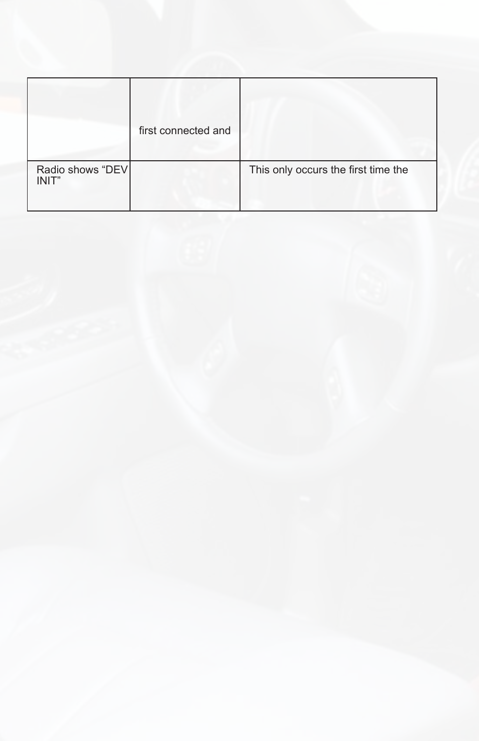 Troubleshooting, Symptom cause remedy | iSimple PGHGM5 User Manual | Page 8 / 11