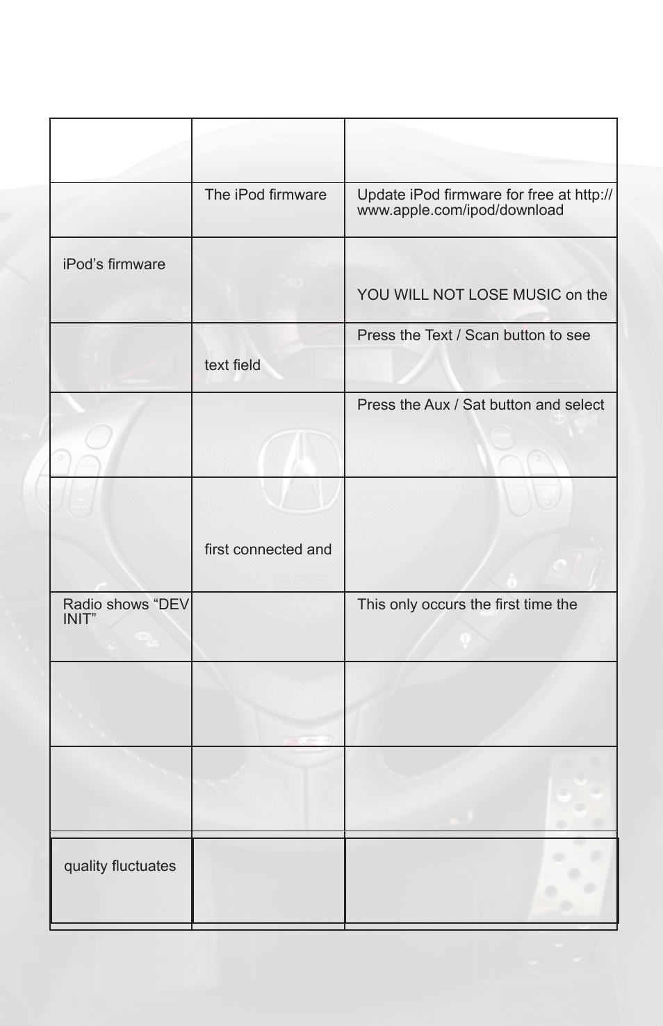 Troubleshooting, Symptom cause remedy | iSimple PGHHD2C User Manual | Page 10 / 12