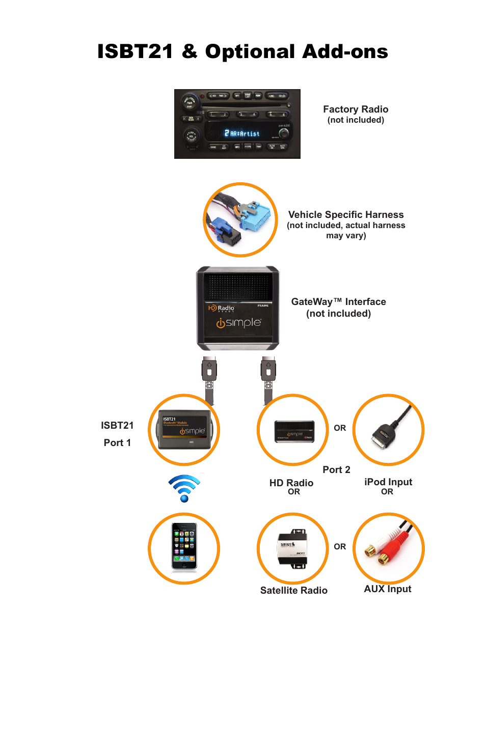 Isbt21 & optional add-ons | iSimple ISBT21 User Manual | Page 3 / 8