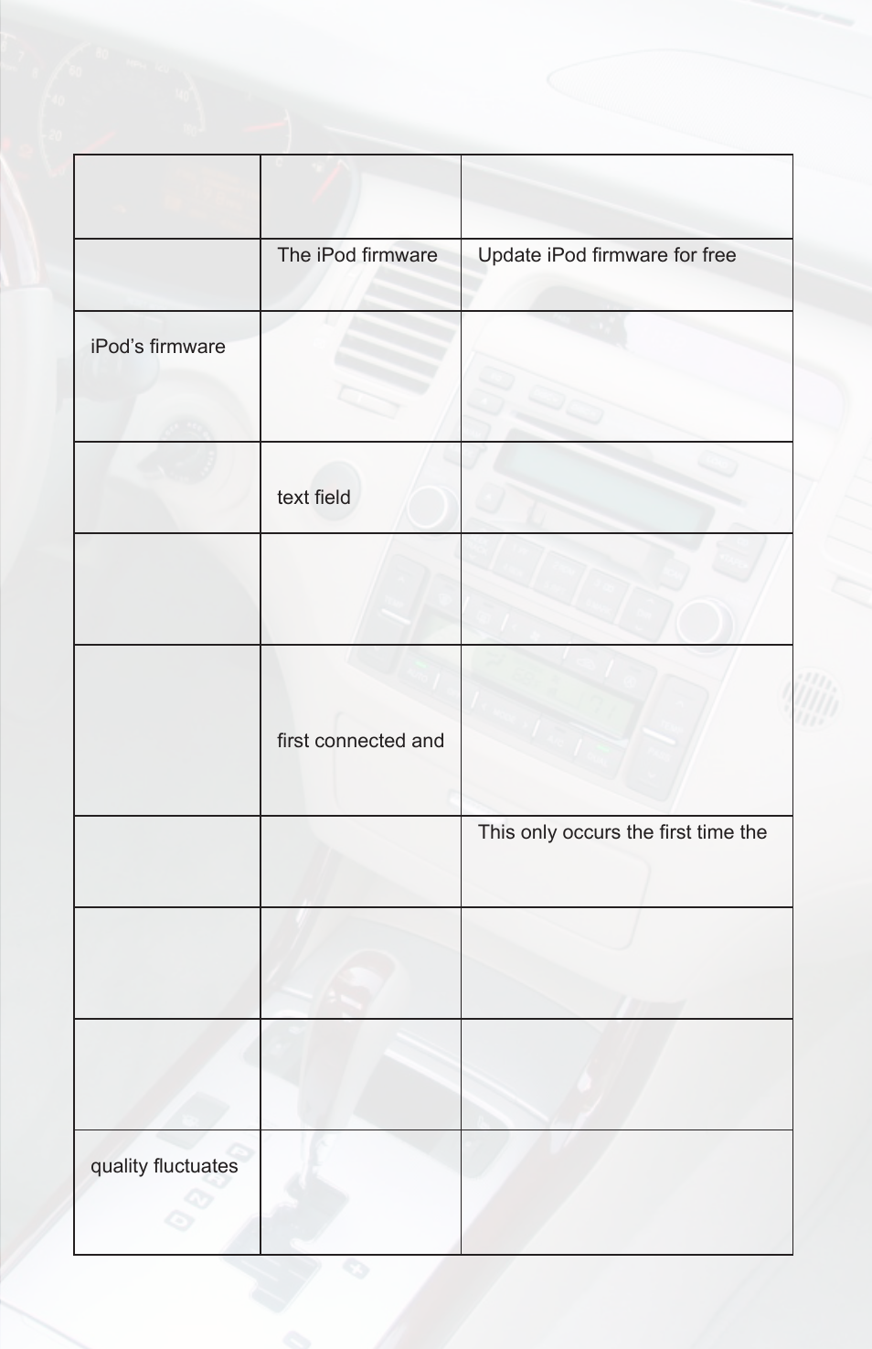 Troubleshooting, Symptom cause remedy | iSimple PGHHY1 User Manual | Page 9 / 12