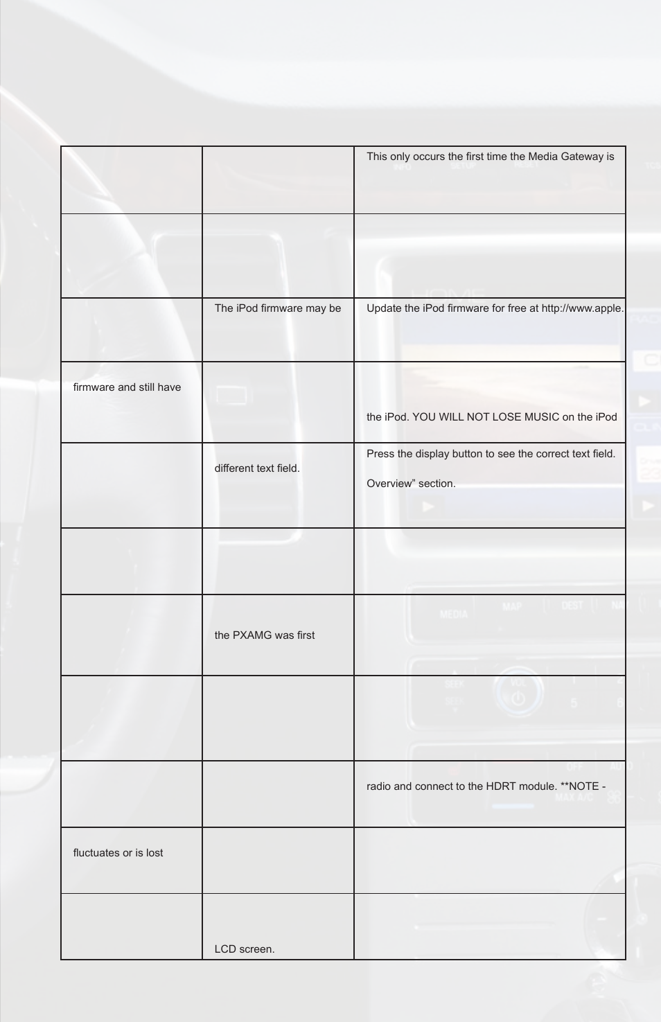 Trouble shooting, Symptom cause remedy | iSimple PGHFD1 User Manual | Page 17 / 22