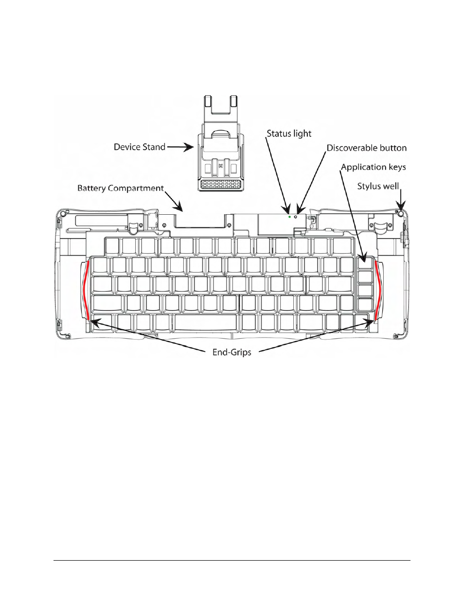 Keyboard description | IGo Direct Bluetooth Keyboard User Manual | Page 4 / 30