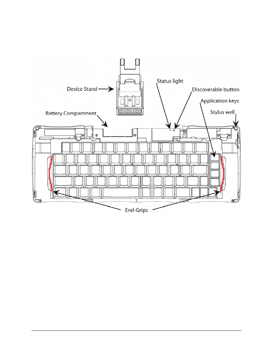 Keyboard description | IGo Direct Stowaway Bluetooth Keyboard User Manual | Page 4 / 31