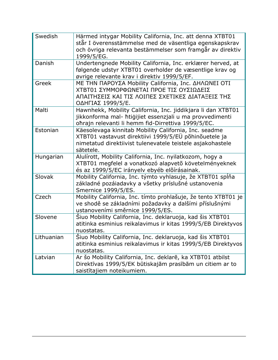 IGo Direct 60 User Manual | Page 28 / 30