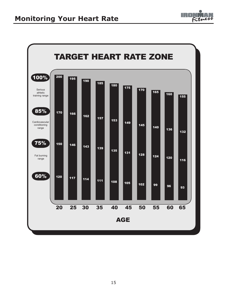 Target heart rate zone, Monitoring your heart rate | Ironman Fitness Ironman Elliptical 125E User Manual | Page 15 / 24
