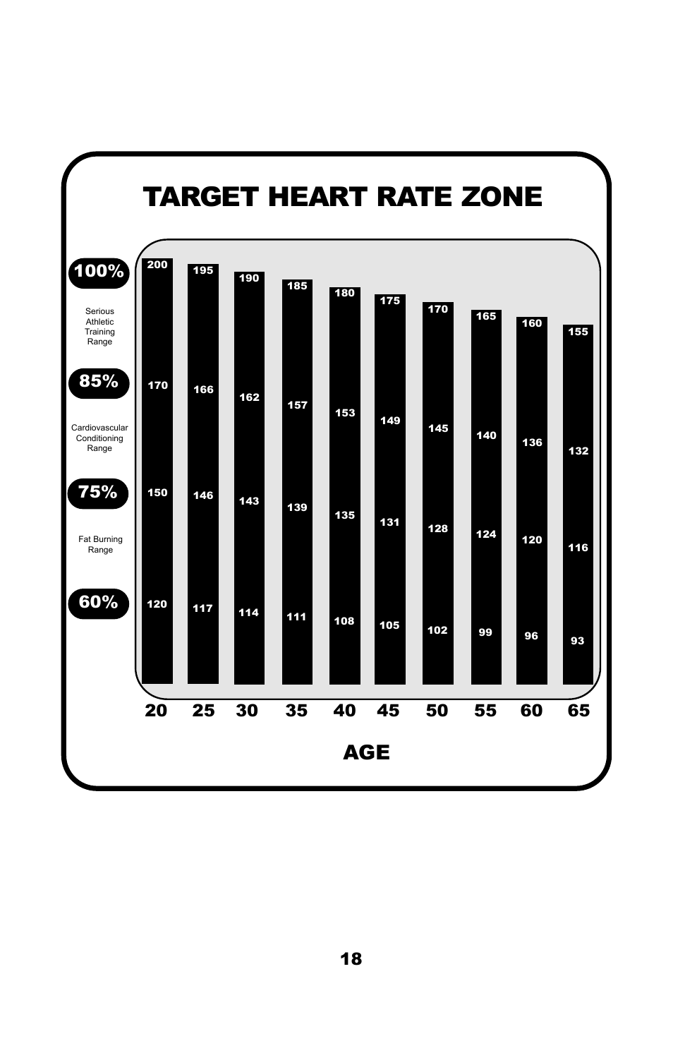 Target heart rate zone | Ironman Fitness M3EL User Manual | Page 20 / 24