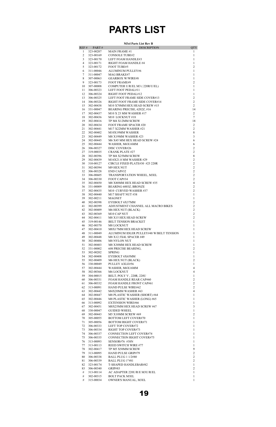 Parts list | Ironman Fitness M3EL User Manual | Page 21 / 24