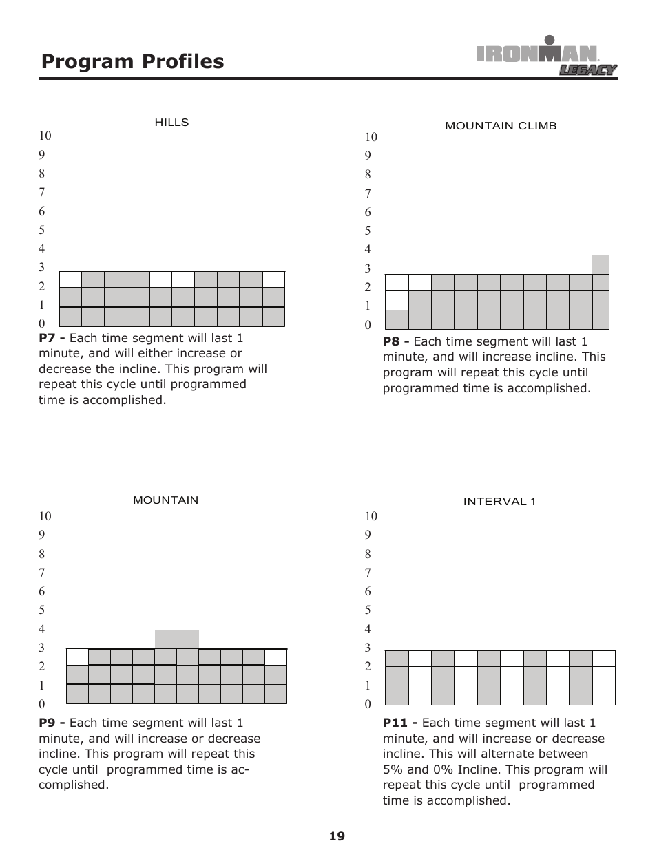 Program profiles | Ironman Fitness LEGACY User Manual | Page 19 / 42