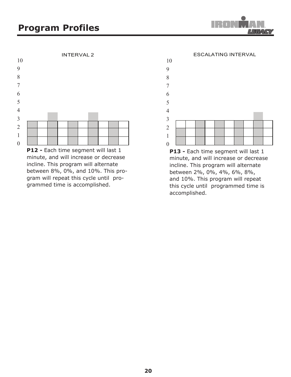 Program profiles | Ironman Fitness LEGACY User Manual | Page 20 / 42