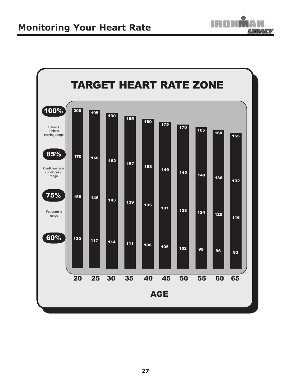 Target heart rate zone, Monitoring your heart rate | Ironman Fitness LEGACY User Manual | Page 27 / 42