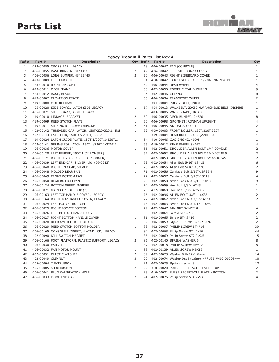 Parts list | Ironman Fitness LEGACY User Manual | Page 37 / 42