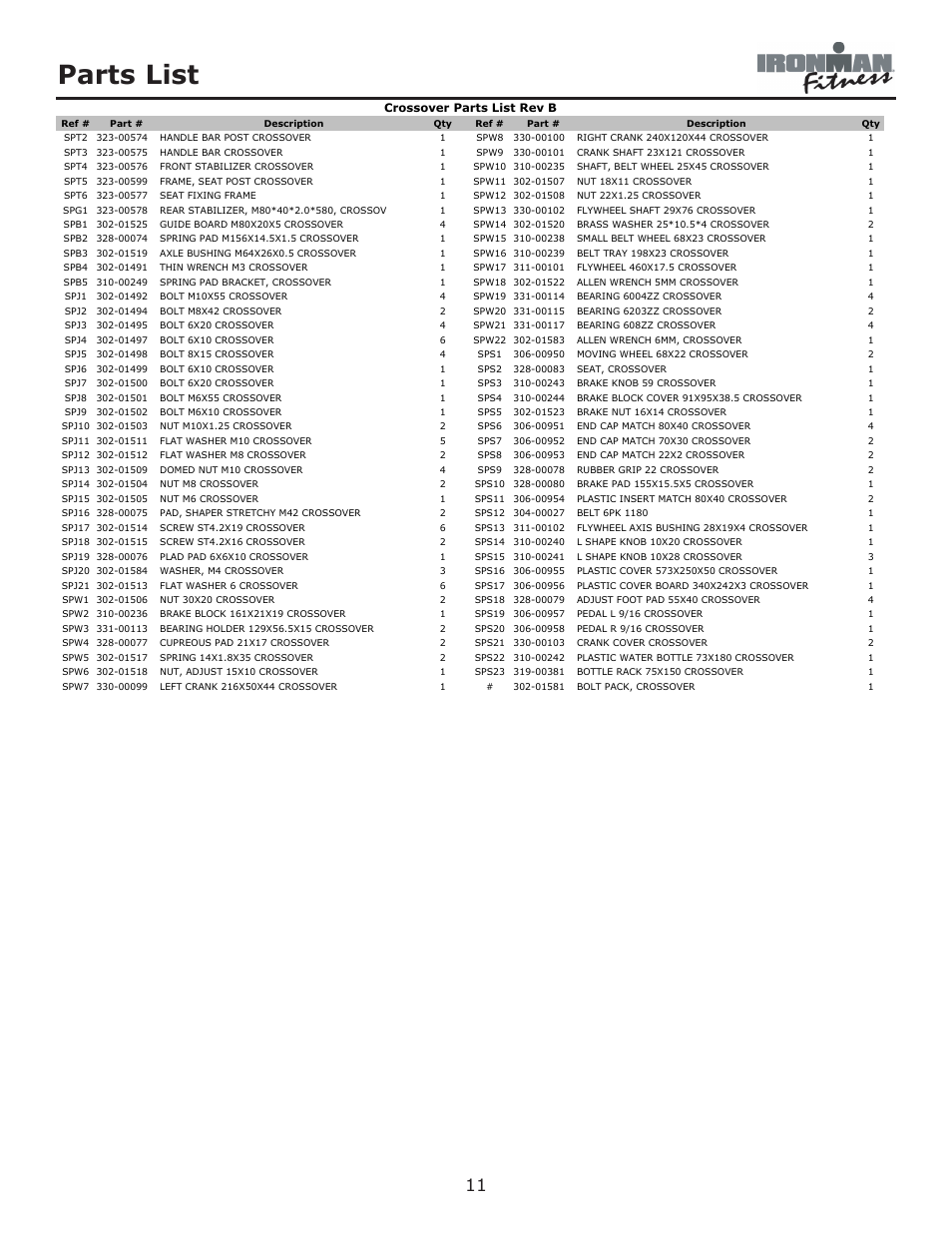 Parts list | Ironman Fitness Crossover User Manual | Page 11 / 15