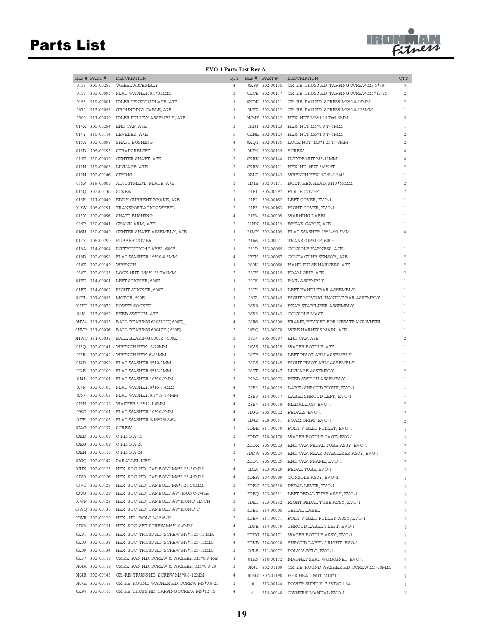 Parts list | Ironman Fitness EVO-1 User Manual | Page 19 / 21