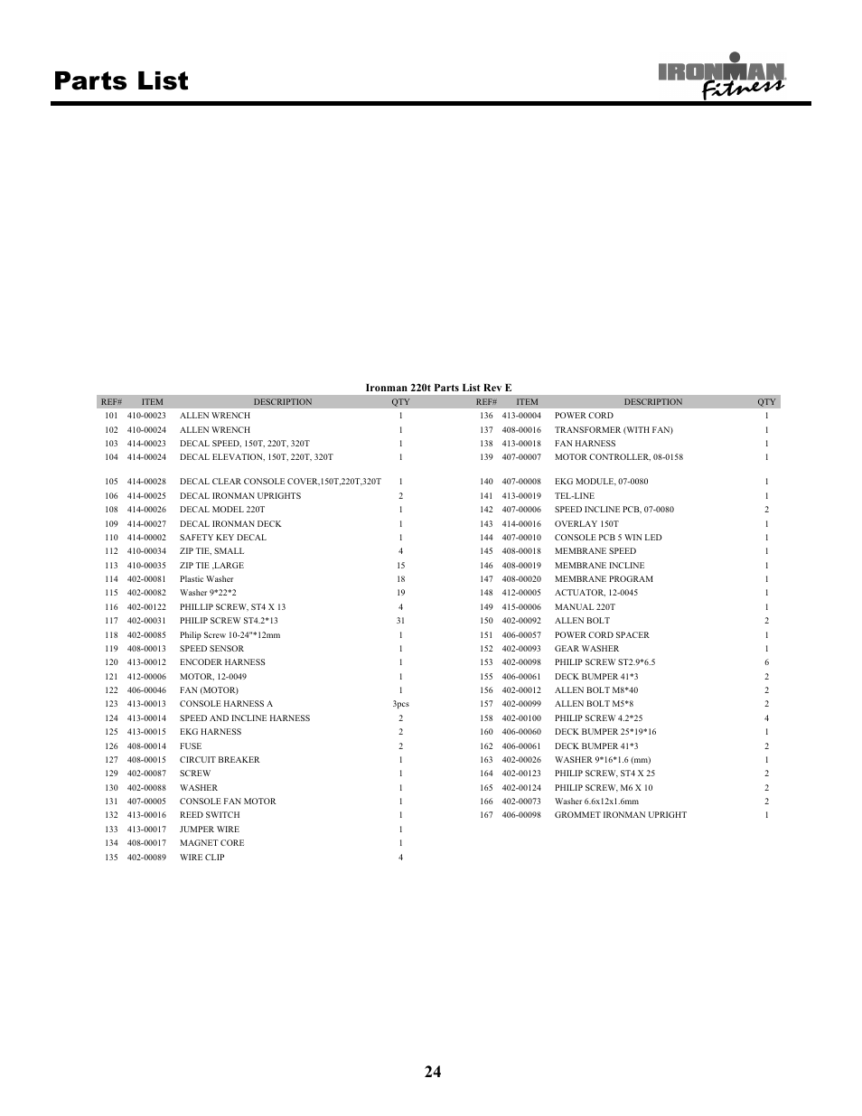 Parts list | Ironman Fitness 220t User Manual | Page 24 / 28