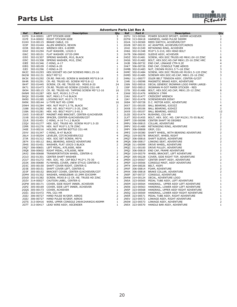 Parts list | Ironman Fitness Adventure User Manual | Page 20 / 24