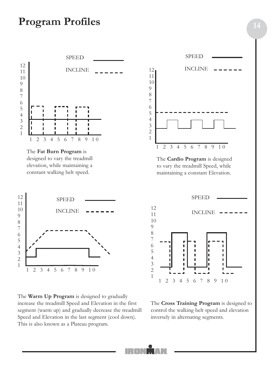 Program profiles | Ironman Fitness M6 User Manual | Page 14 / 22