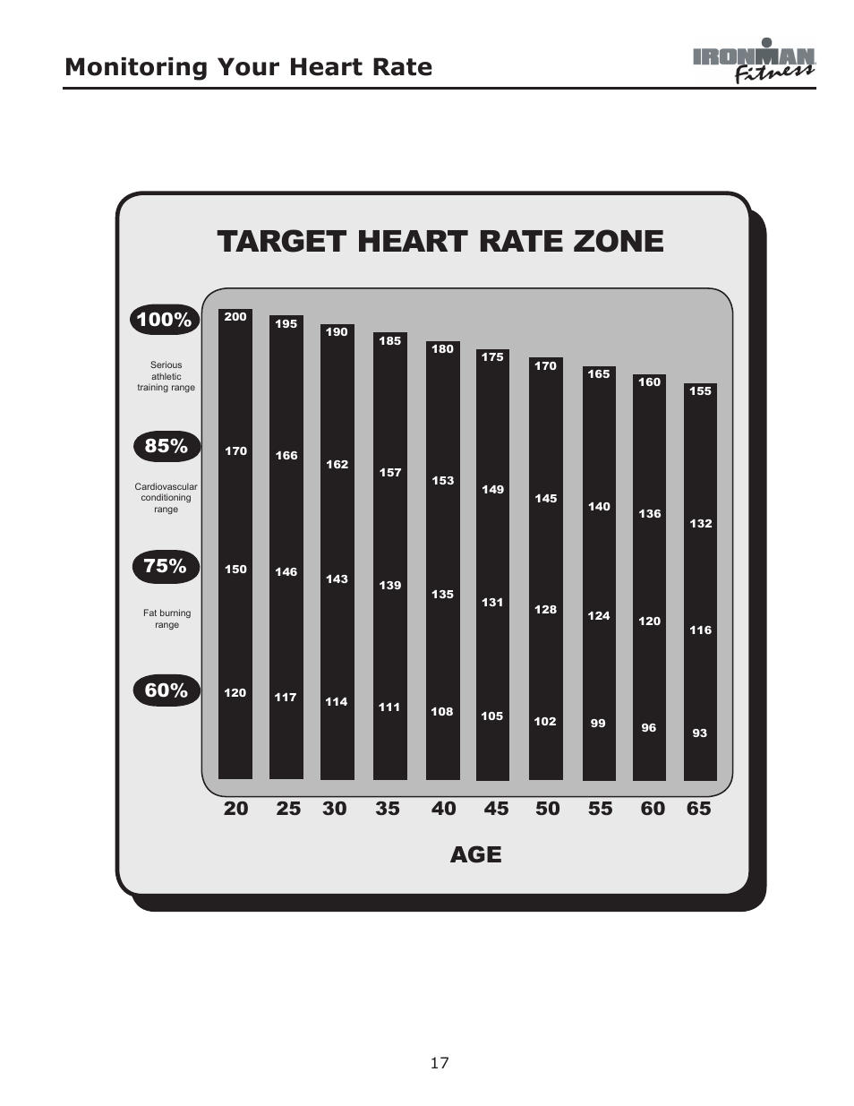 Target heart rate zone, Monitoring your heart rate | Ironman Fitness 350u User Manual | Page 17 / 28