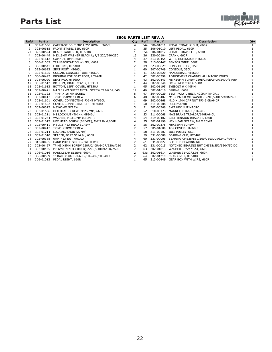 Parts list | Ironman Fitness 350u User Manual | Page 22 / 28