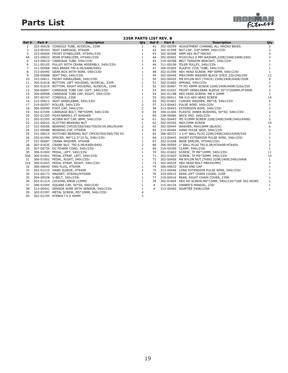 Parts list | Ironman Fitness 235r User Manual | Page 19 / 24