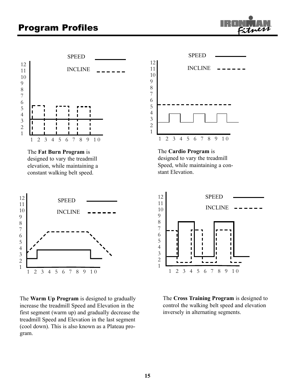 Program profiles | Ironman Fitness Treadmill TRIAD User Manual | Page 15 / 34