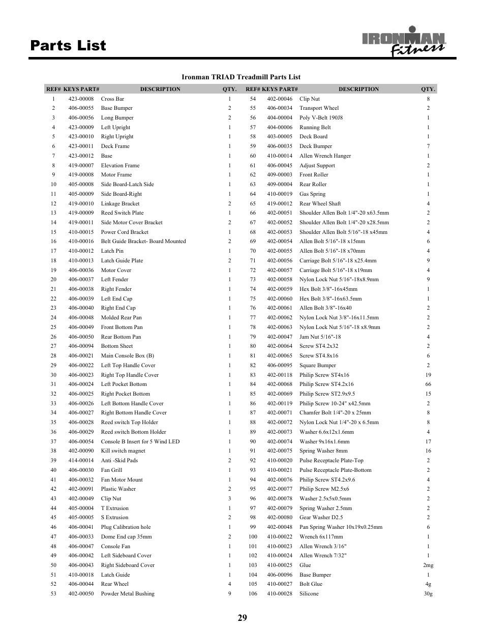 Parts list | Ironman Fitness Treadmill TRIAD User Manual | Page 29 / 34