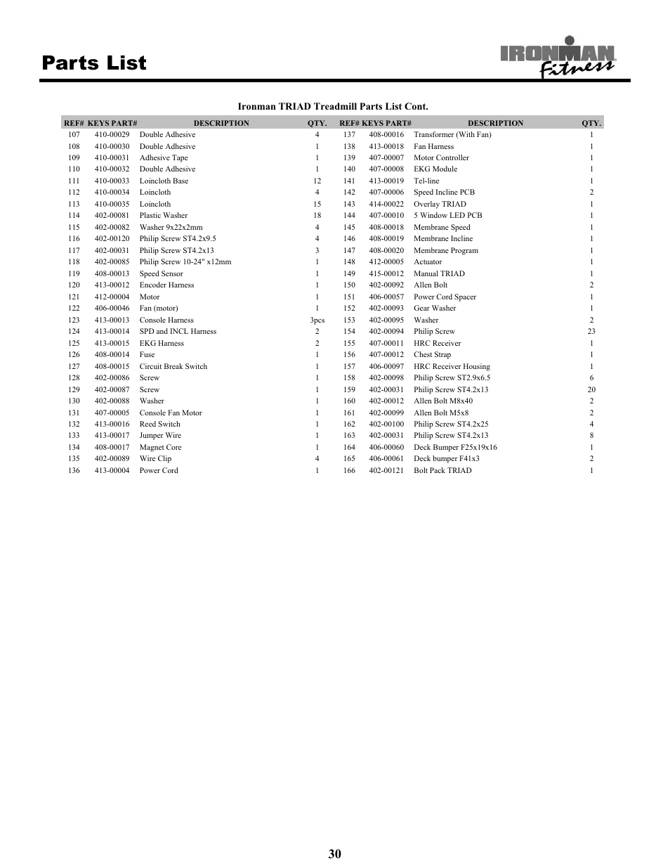 Parts list | Ironman Fitness Treadmill TRIAD User Manual | Page 30 / 34