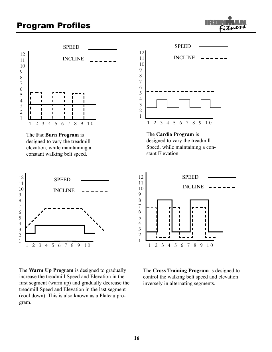 Program profiles | Ironman Fitness 320t User Manual | Page 16 / 31